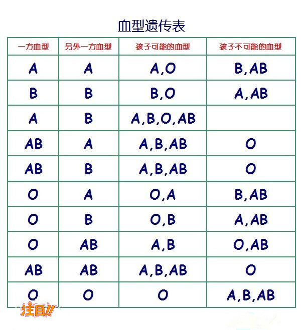 吉林省司法亲子鉴定多少费用,吉林省司法DNA亲子鉴定需要怎么做